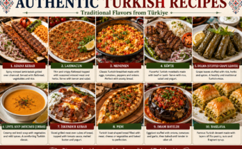 A selection of authentic Turkish dishes including Adana kebab, pide, menemen, dolma, lentil soup, köfte, İskender kebab, and baklava.