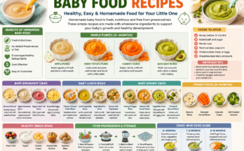 A colorful collage of homemade baby food recipes featuring fruit purees, vegetable purees, oatmeal, mashed avocado, soft finger foods, yogurt, and healthy toddler meals.